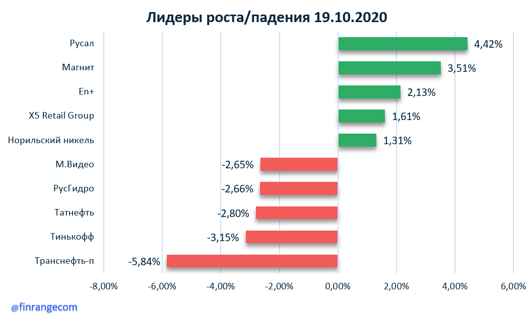 Норникель инвестиционные проекты