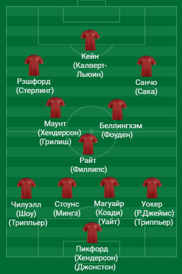 Ориентировочная расстановка сборной Англии. Но Саутгейт может всех удивить и вернуться к схеме с тремя центральными защитниками