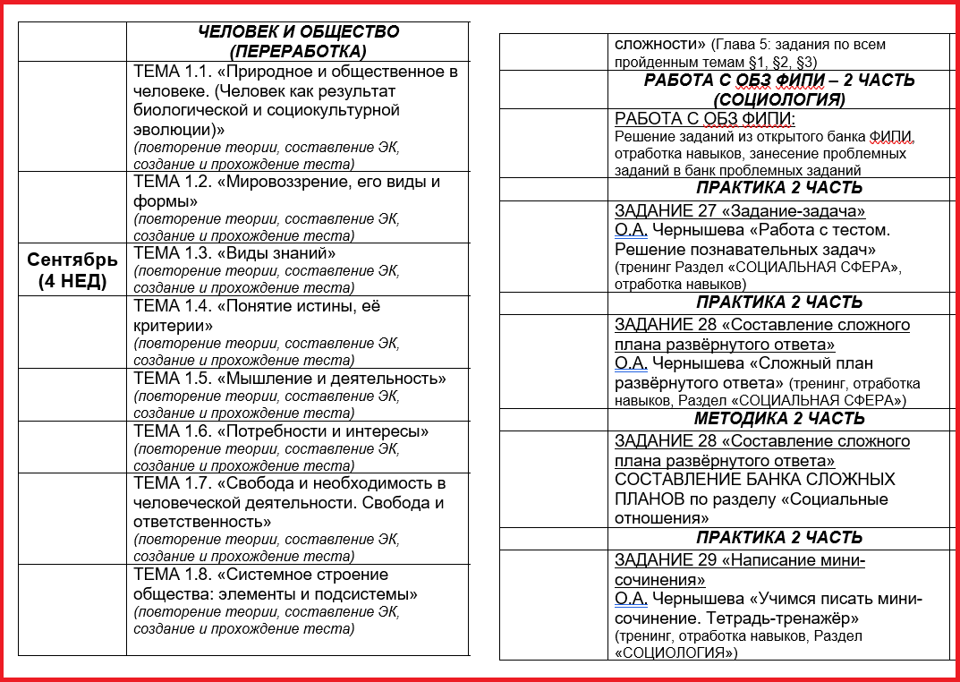 Фрагменты из моего плана подготовки к ЕГЭ по Обществознанию