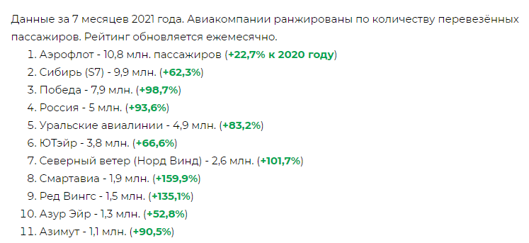 Статистика по пассажирам за 7 месяцев 2021 года