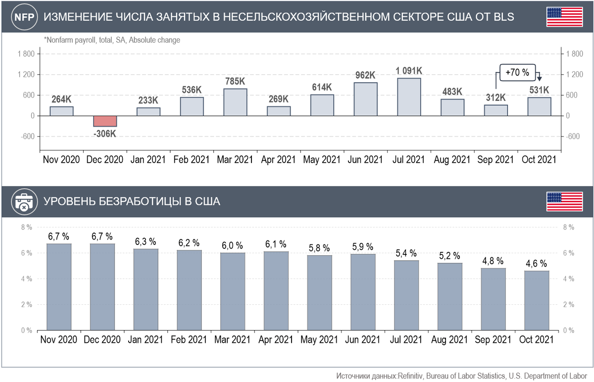 Статистика сша. Статистика Америка. Рынок информации статистика.