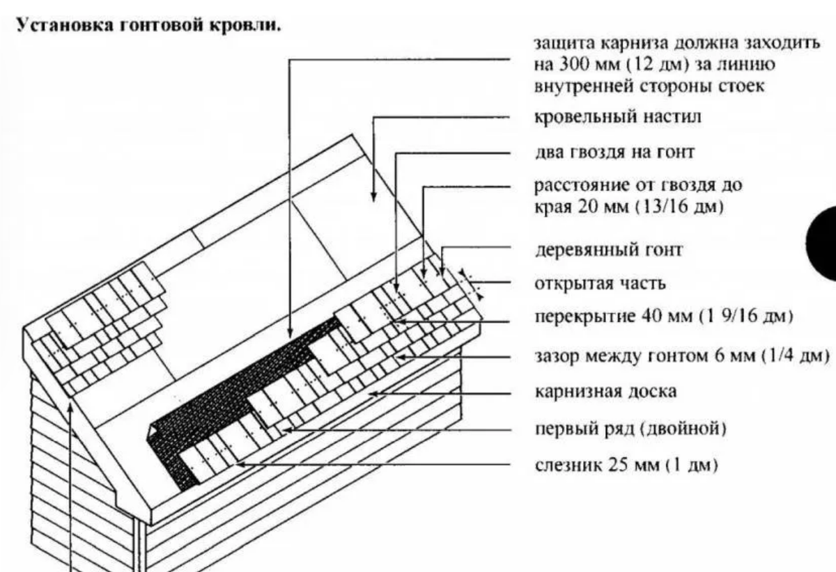 Дранка на кровле