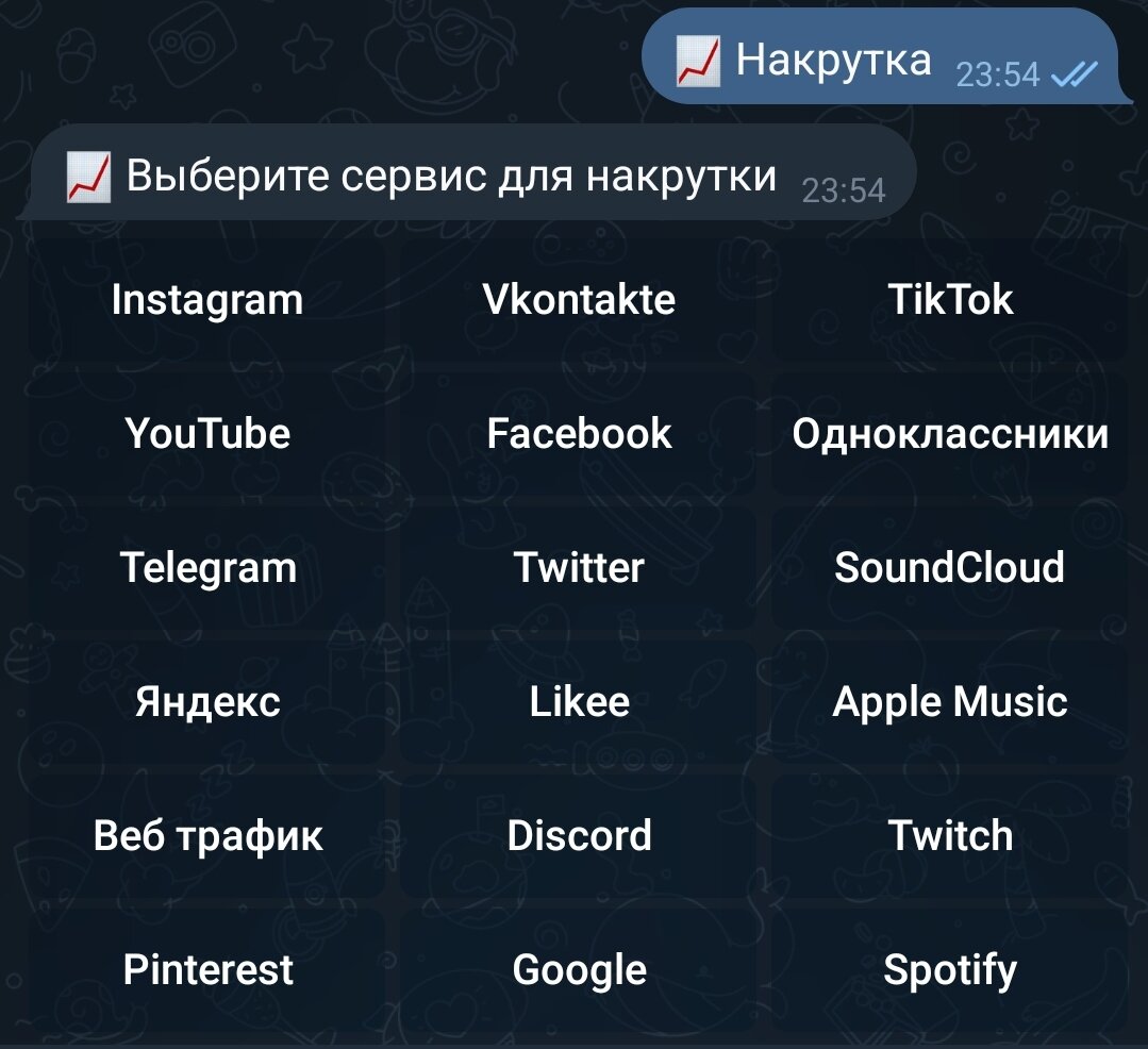 Накрутить спотифай. Накрутка Telegram. Накрутка часов стим. Накрутка ботов график. Бот накрутки сайтов.