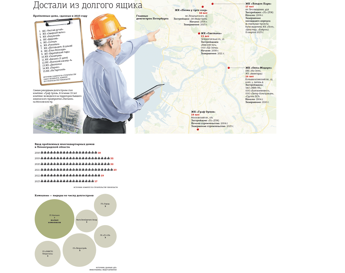 Настроили на позитив: в Петербурге почти не осталось обманутых дольщиков |  Деловой Петербург — свежие новости и видео | Дзен