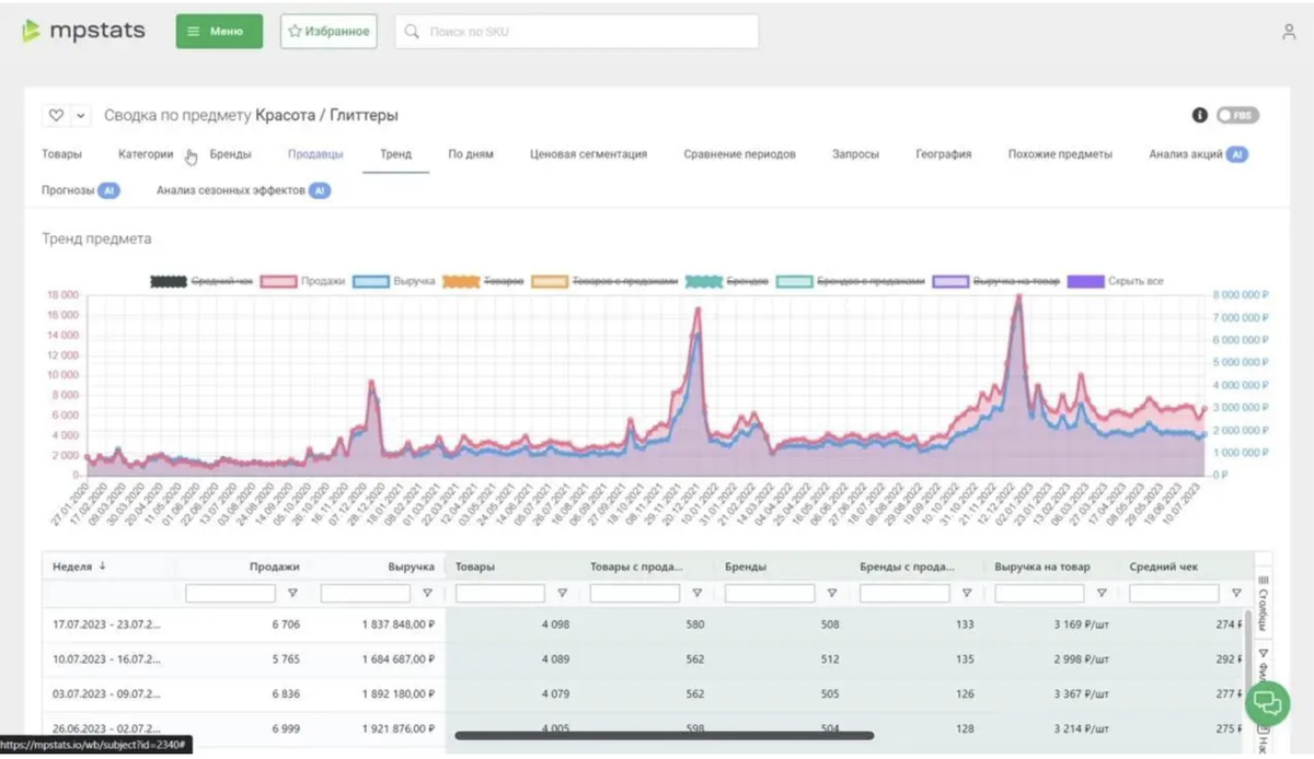 Товары для маркетплейсов из Китая