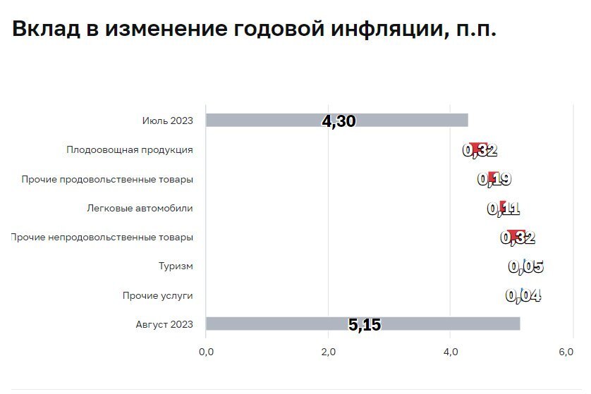 Поднимут ли ставку цб в сентябре. Поднимут ли ставку цб в сентябре