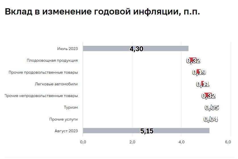 Повысят ли ключевую ставку в июле 2024