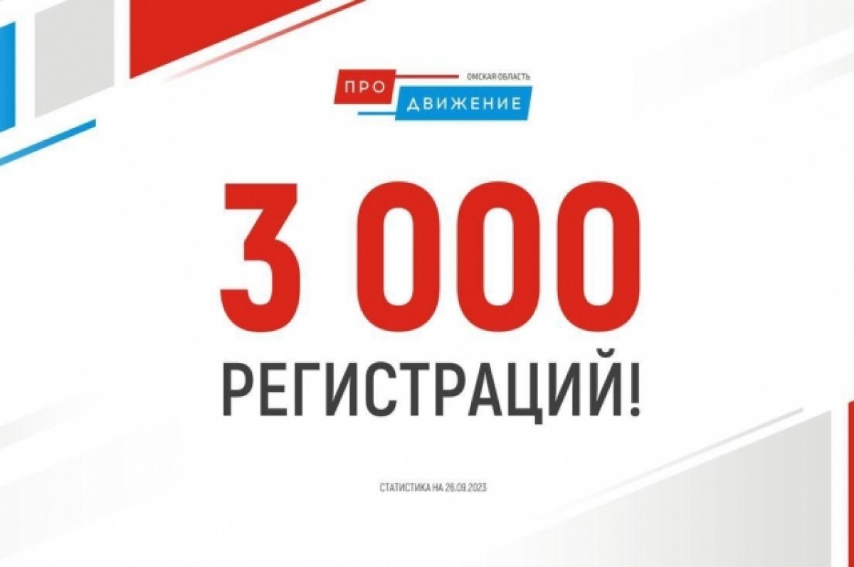    Три тысячи человек стали участниками проекта «Омская область: ПРОдвижение»