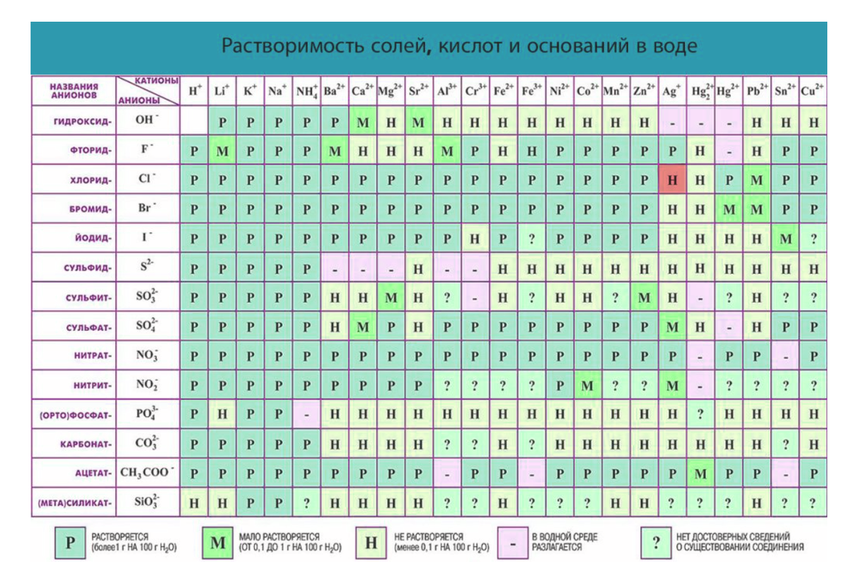 Квест с превращениями: сложные задания в ОГЭ по химии | Семейное  образование. Новый этап | Дзен