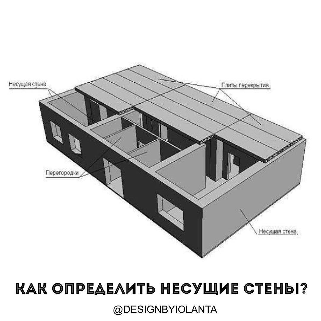 Как определить несущая стена или нет на чертеже