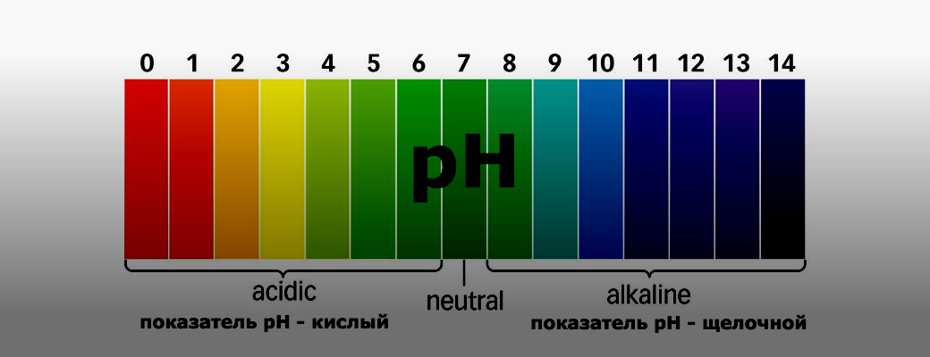 Рн нейтрального раствора. РН кислотность шкала. Показатель нейтральной кислотности PH. PH показатель шкала. Водородный показатель РН<7.