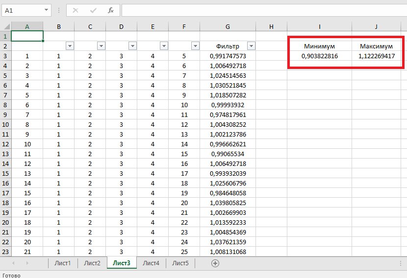 Разница в значениях
