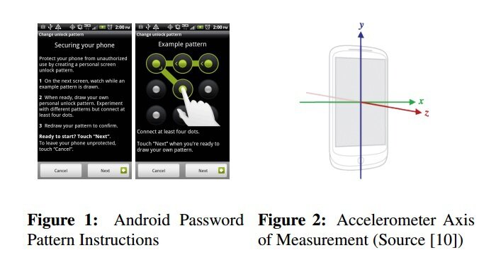 По акселерометру

