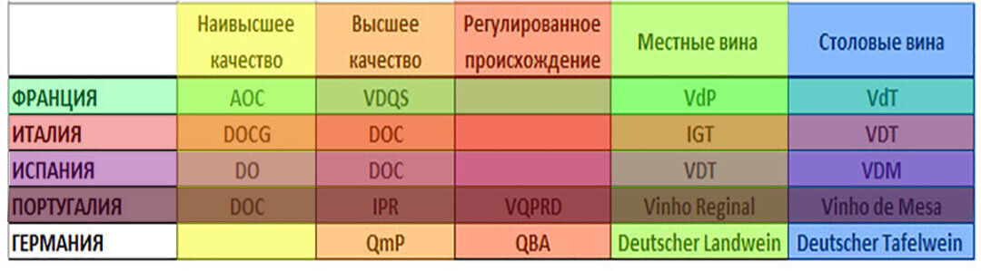 Маркировка европейских вин
