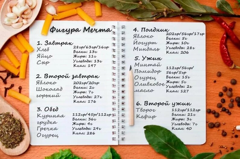 Один из вариантов меню ПП с подсчетом калорий