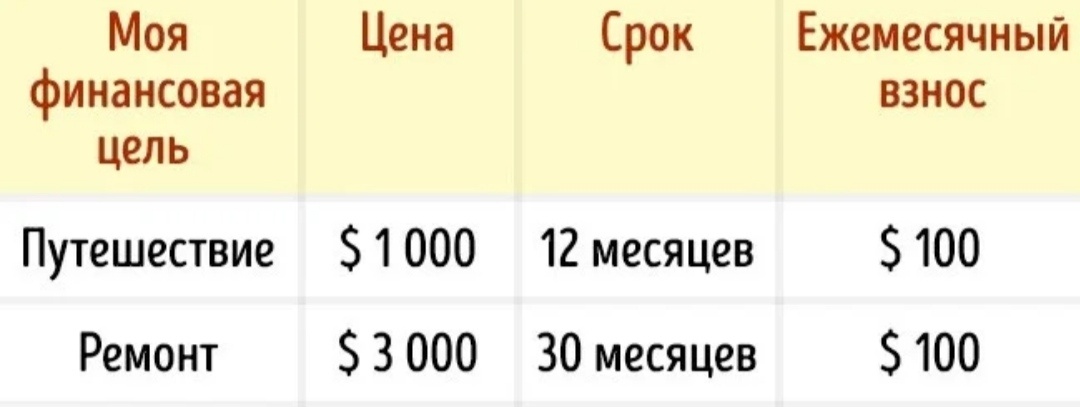 Пример