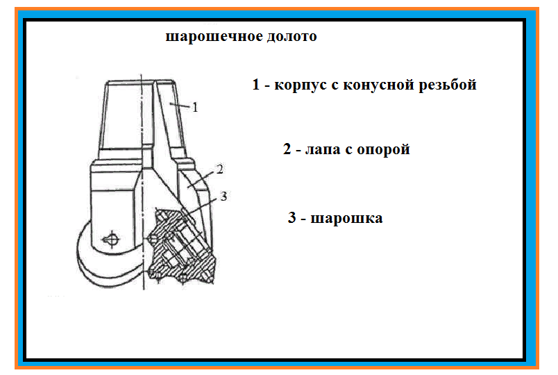 Шарошечное долото схема