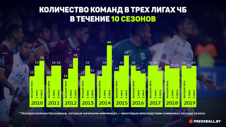 Картинка взята с сайта Pressball.By