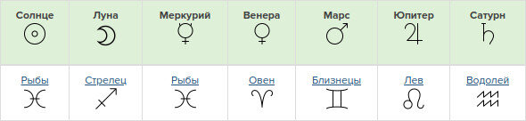 Планеты Насти Ивлеевой