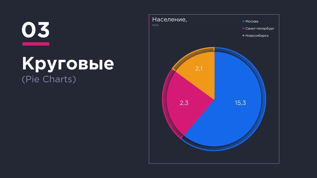 Население москвы диаграмма. Круговая диаграмма. Красивые диаграммы. Население Москвы на графике.