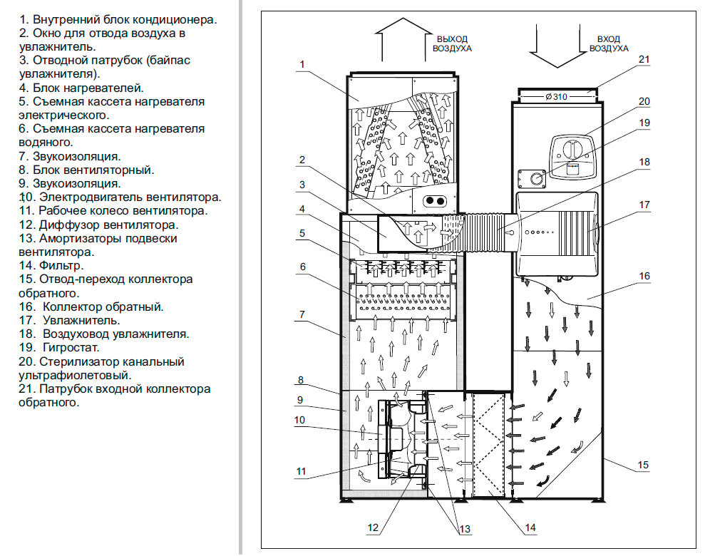 Воздушное отопление дома