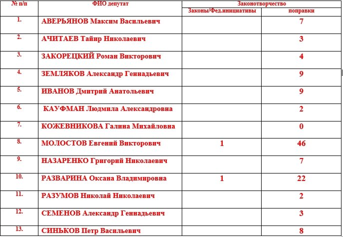 «Чертова дюжина» парламента Хакасии