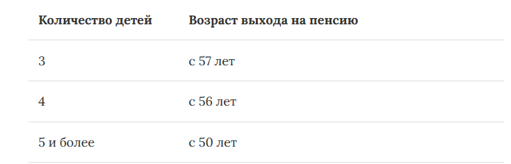 Почему многодетные матери могут остаться без пенсии | МамаВправе |Дзен