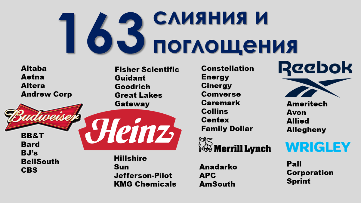 Это только часть из  163 компаний