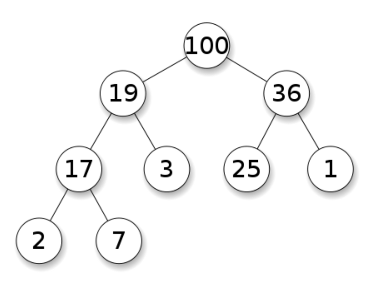 Двоичная куча
