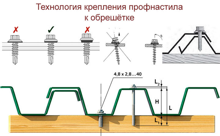 Инструкция по монтажу профилированного кровельного листа Металл Профиль