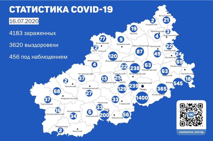 В Тверской области от коронавируса вылечились 76 человек