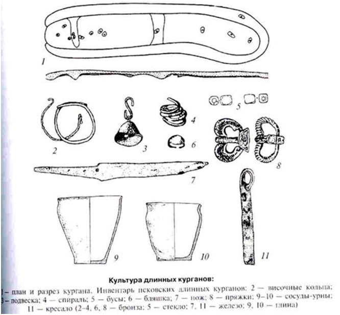 Культура псковских длинных курганов карта