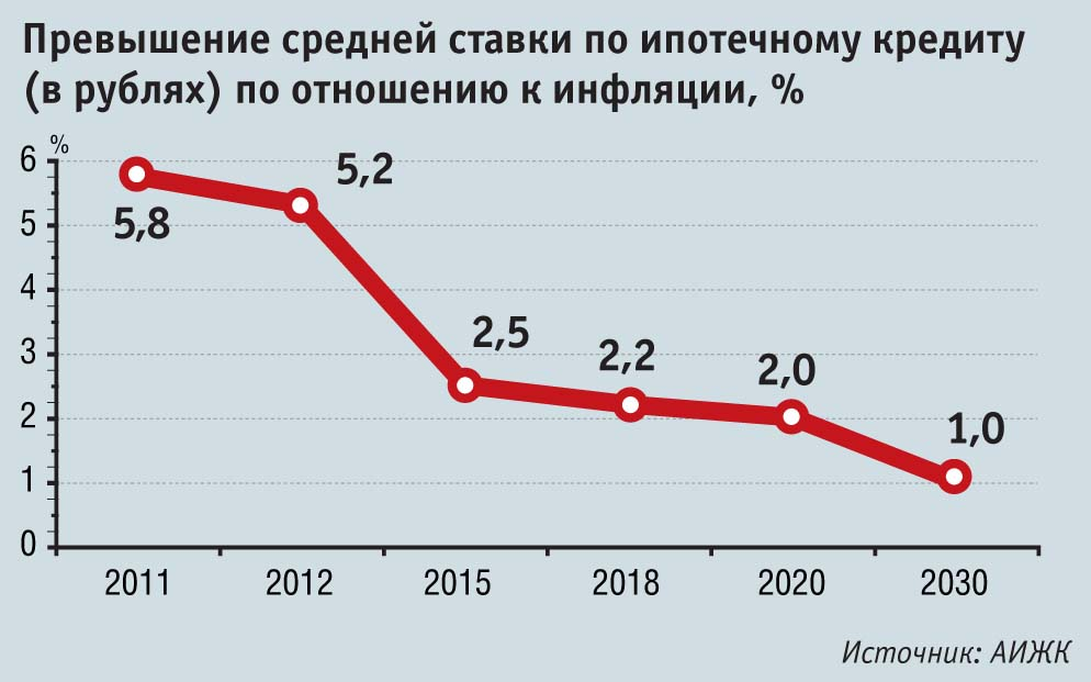 Сравнение потребительских кредитов в России и вдругих странах 2020 года.