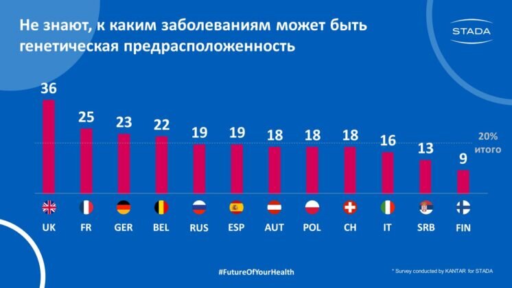 Генетические заболевания
