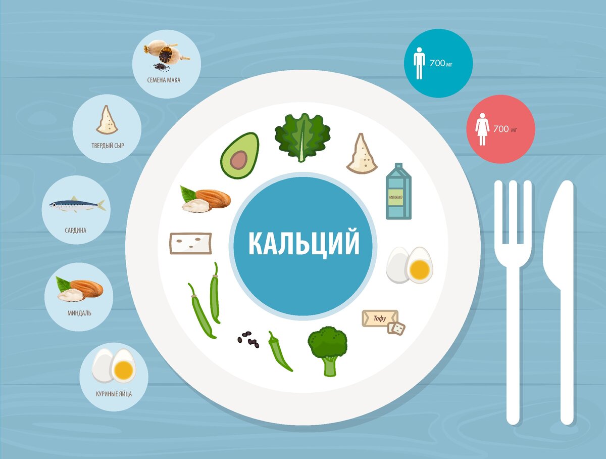 Что и как готовить, чтобы кальций хорошо усвоился? | Доктор ЕЛАМЕД | Дзен