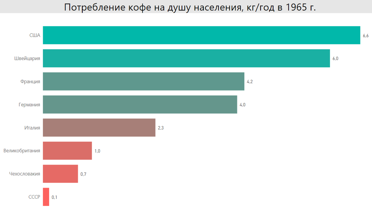 Сколько человек пьют кофе