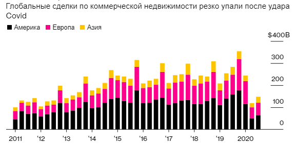 Рынок недвижимости...Нефть..SP5 00..Курс доллара..Рубля..Евро...Золо то..