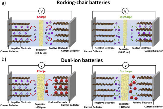 Source: https://www.sciencedirect.com