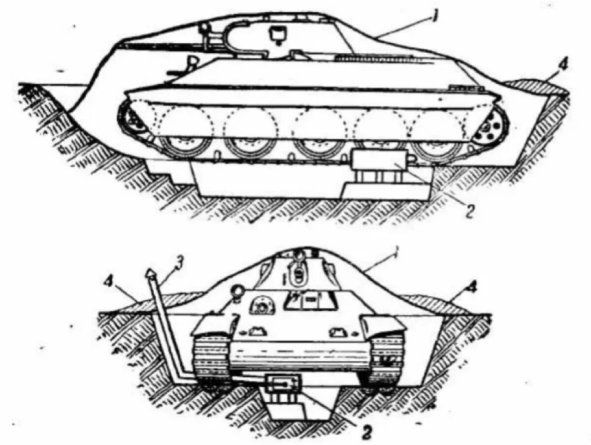 Как зимой отапливались танки во время войны наши и немецкие? | Миклухо  Макфлай исторический клуб | Дзен