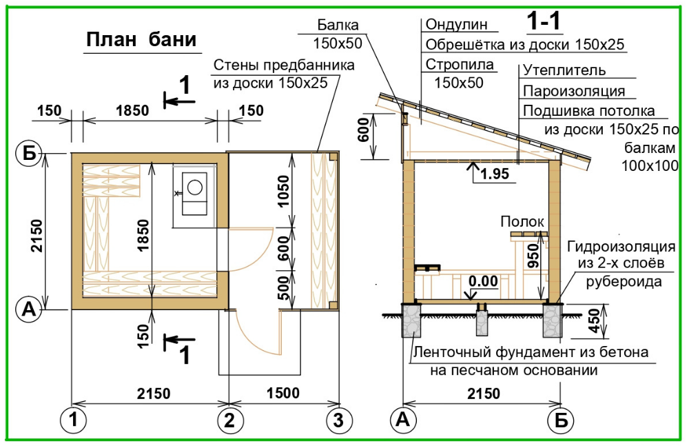Проекты саун и бань схемы и чертежи (156 фото)