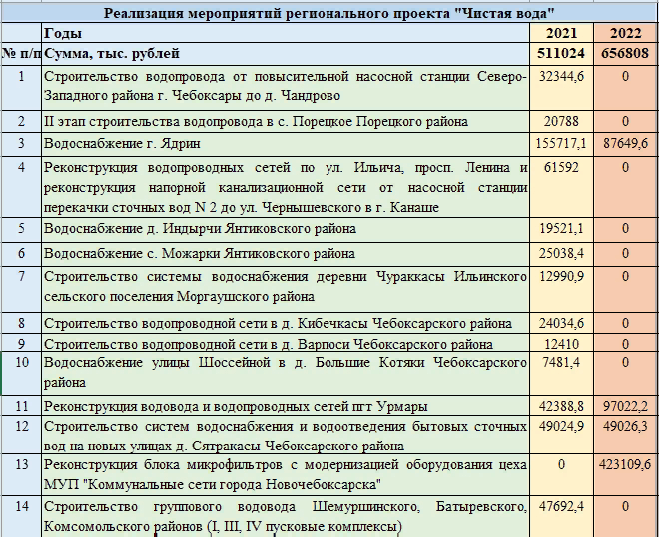 Что год грядущий нам готовит: Чувашия выбывает из федеральных проектов «Чистая страна» и «Комплексная система обращения с ТКО»