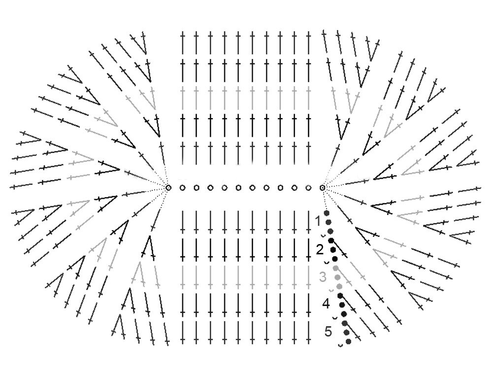 Схема овала крючком