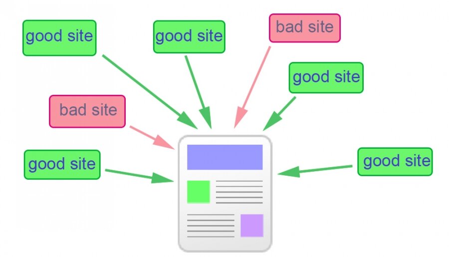 Worst website. Worst website