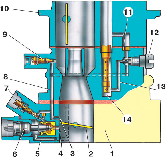 Схема системы холостого хода карбюратора 