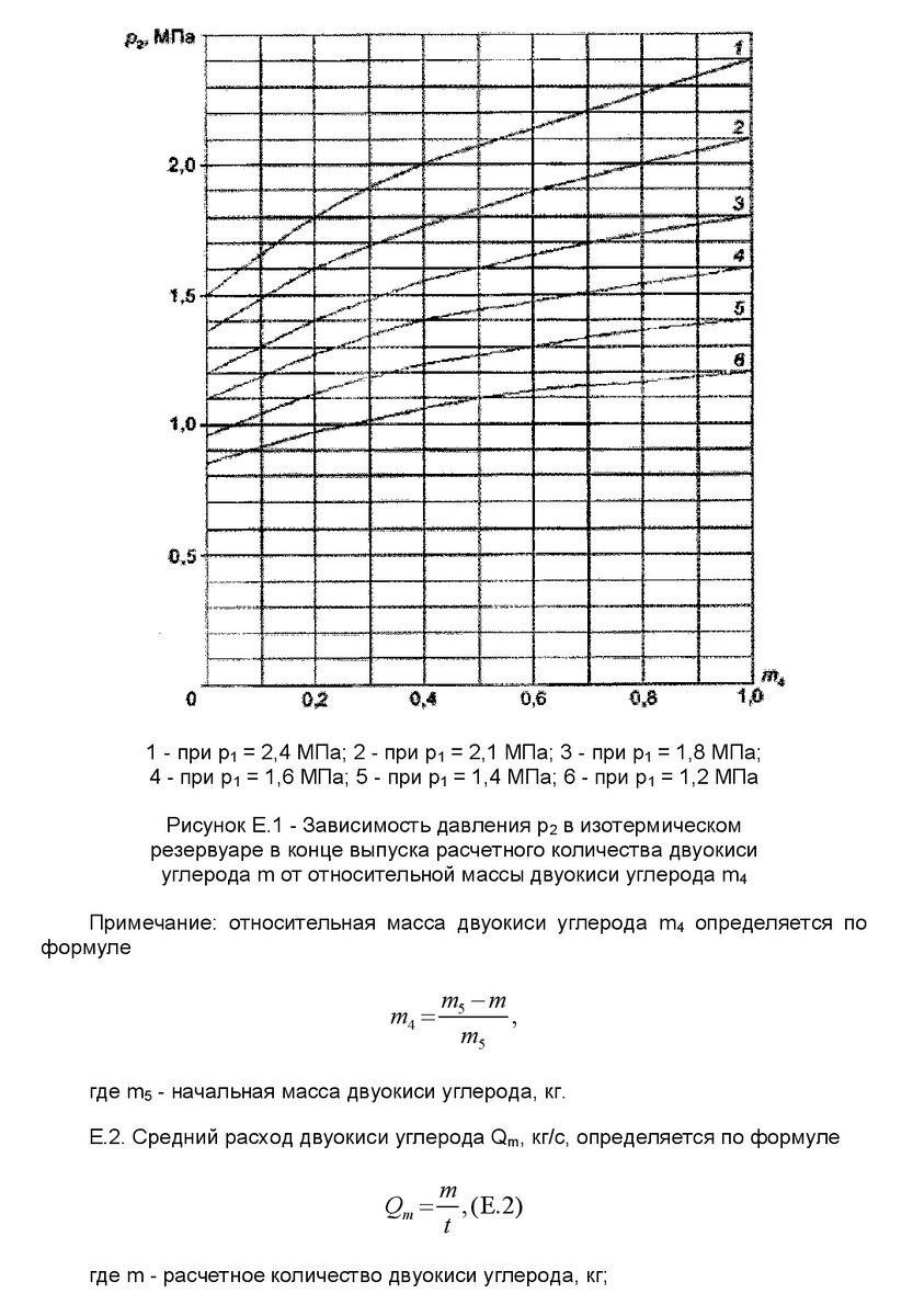 Проектирование Автоматического Пожаротушения В 2021 Г. Урок №23.