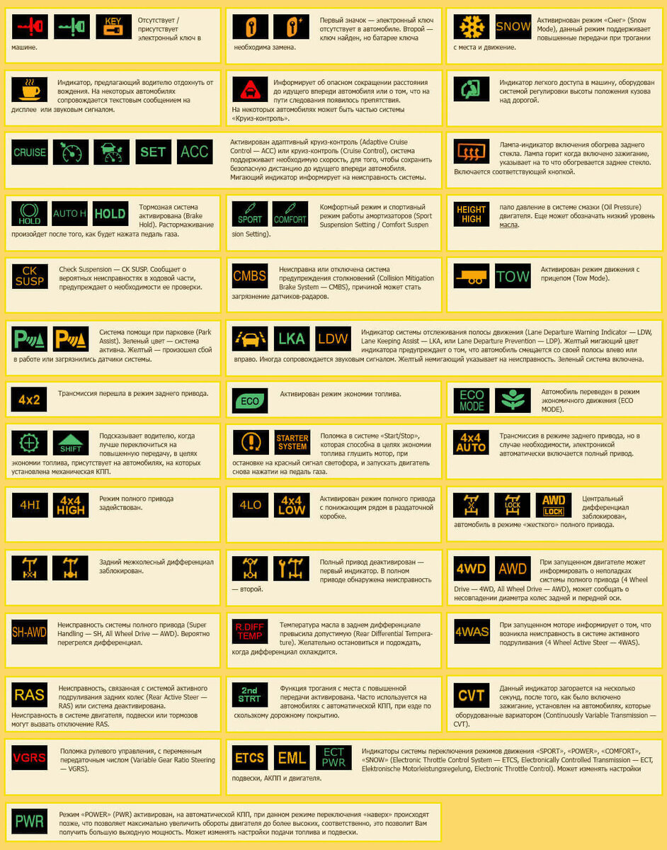
Данные знаки оповещают водителя о неисправности различных систем автомобиля. Понять значение таких значков не всегда удается интуитивно, поскольку не все автолюбители хорошо разбираются в машинах.-2