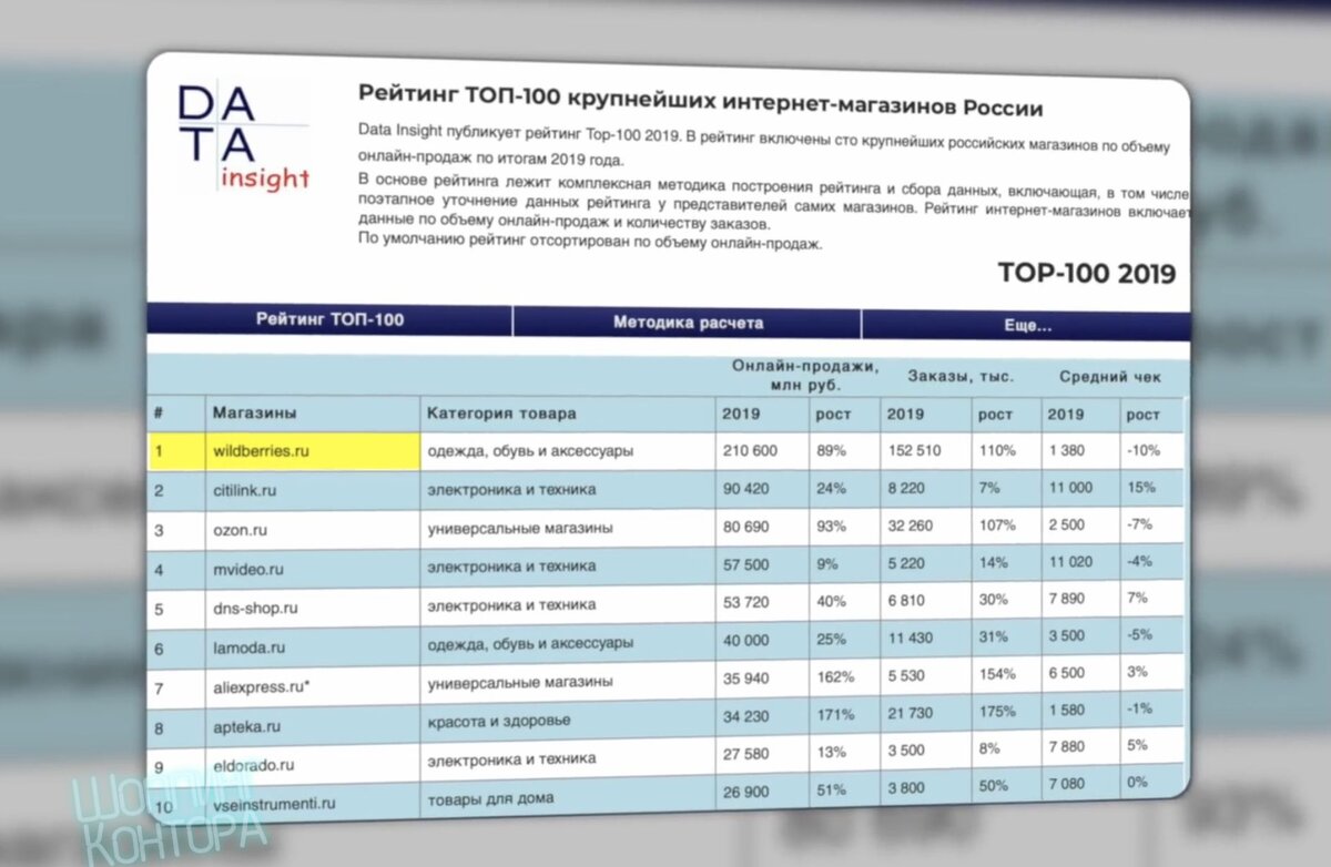 Определение Вайлдбериз Часть II. Ужасное отношение к сотрудникам