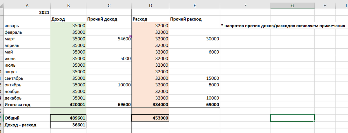 Пример простой таблицы в excel