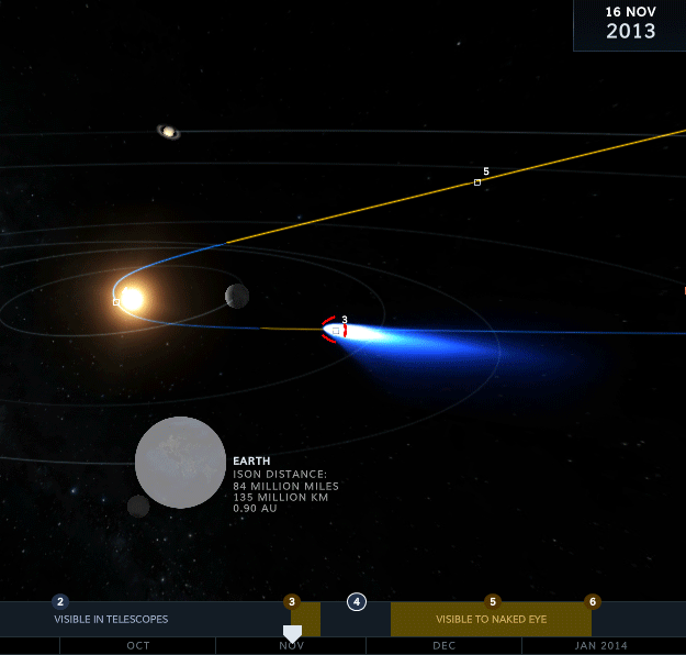 Кометы вокруг солнца. Траектория кометы вокруг солнца. Траектория движения кометы вокруг солнца. Движение кометы по орбите. Орбита движения кометы.