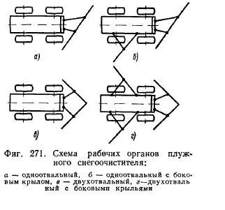 Схема плужного снегоочистителя